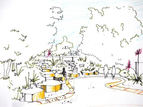 Artist impression of the Aboriginal Garden