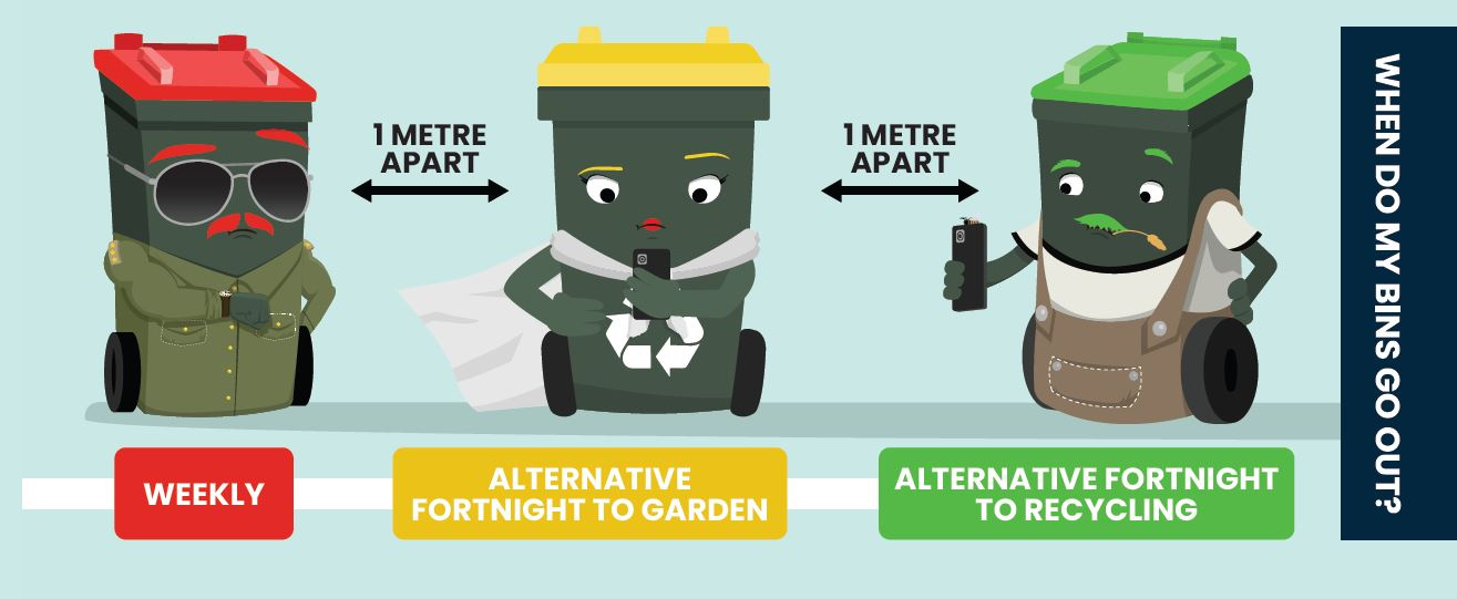 A graphic of bin characters checking the time to see when they need to go out.